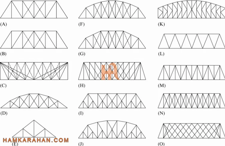 راهنمای خرید خرپا | خرپای میلگرد
